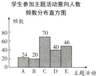 20主题活动