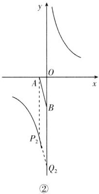 Q2