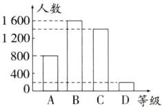 400D等级