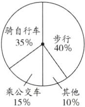 乘公交车其他1510