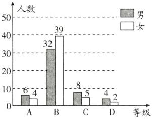 810f百4I等级
