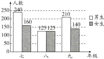 50年级