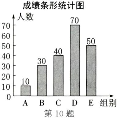 E组别第10题