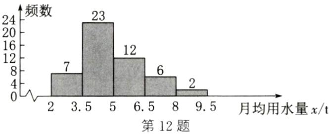 356595月均用水量xt第12题