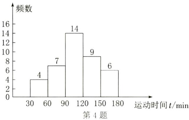 306090120150180运动时间tmin第4题