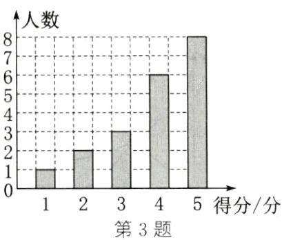 5得分分第3题