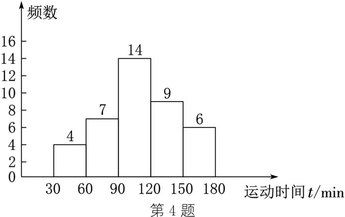 306090120150180运动时间tmin第4题