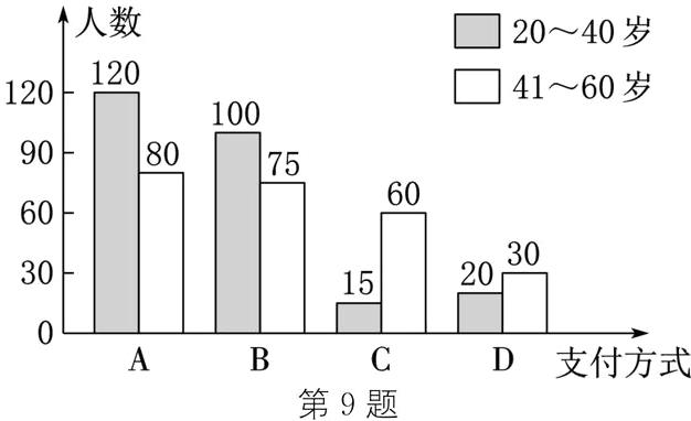 支付方式第9题