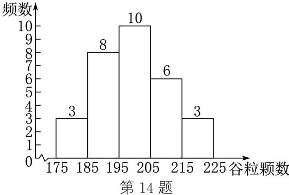 225谷粒颗数175185195205215第14题
