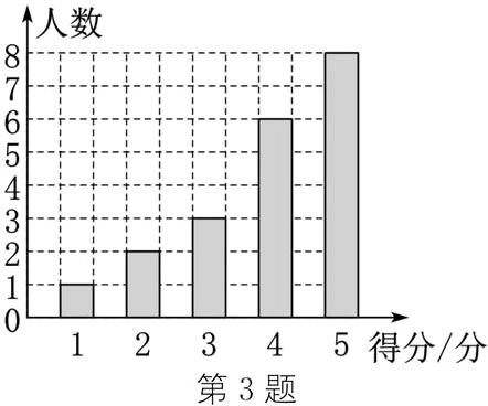 5得分分第3题