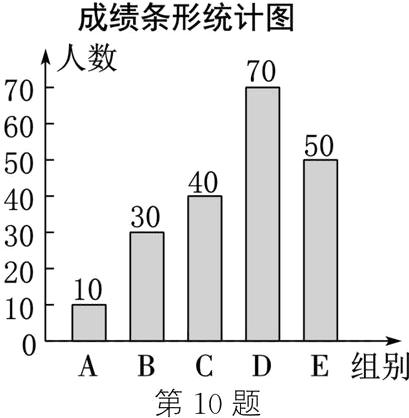 E组别第10题