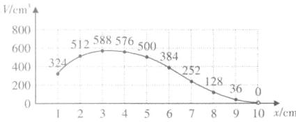 52128200xcm123456789