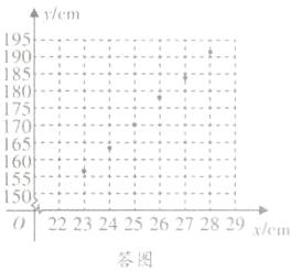 1502223242526272829xcn0答图