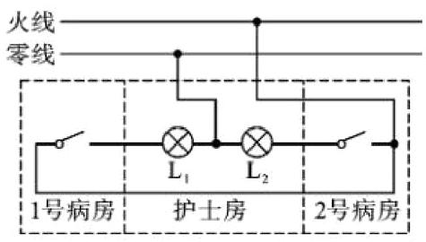 1号病房护士房i2号病房