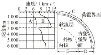深400外核堡界60001内核一面