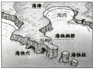海蚀穴海蚀柱