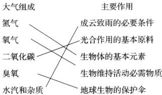 生物维持活动必需物质臭氧地球生物的保护伞水汽和杂质