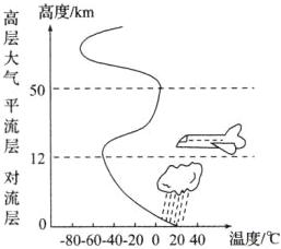 雕8060402002040温度