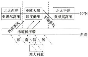 东南信风澳大利亚