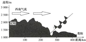 150贵阳1000-00200300400距离km