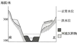 VIII北河流沉积物二100