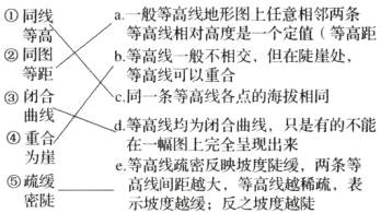在一幅图上完全呈现出来为崖e等高线疏密反映坡度陡缓两条等5疏缓高线间距越大等高线越稀疏表密陡示坡度越缓反之坡度越陡