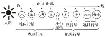 地内行星全鑫运行举运H行行类地行星地外行星