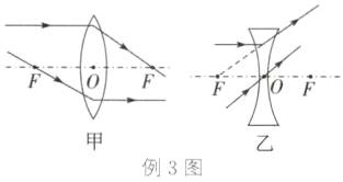 例3图