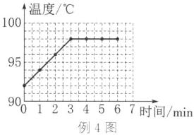 9001234567时间min例4图