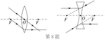 第8题
