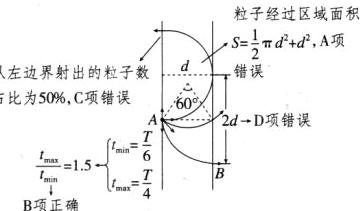 fracT6mnfracmmmin15fracT4mmB项正确
