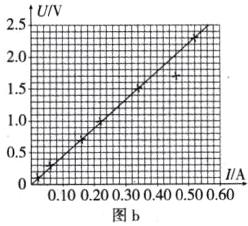 010020030040050060图b