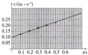 010005酺010203040506ts