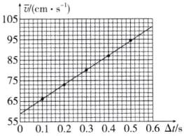 65目55010203040506Ais