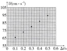 6s睡55010203040506Ais