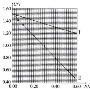 060日用II0400200000400601A