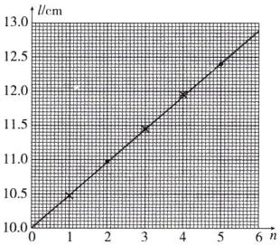 1054日日100a4日日5罒罒6h