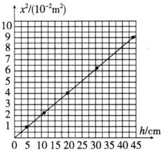 1目Mem051015202530354045