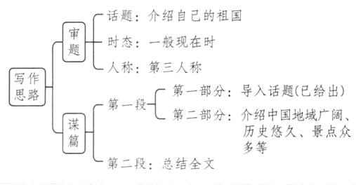 多等第二段总结全文