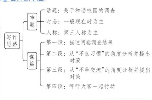 第四段呼吁大家一起行动