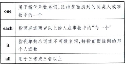 个人或物用于三耆或三者以上