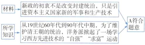 题意护清王朝的统治洋务派掀起了一场学习西方先进技术的自强求富运动