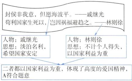 二者都以国家利益为重体现了高度的爱国精神A符合题意