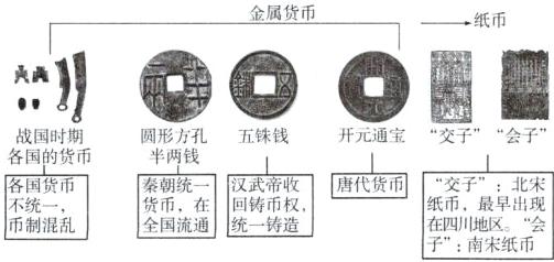 纸币最旱出现在四川地区会子南宋纸币