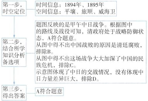 第三步A符合题意得出答案