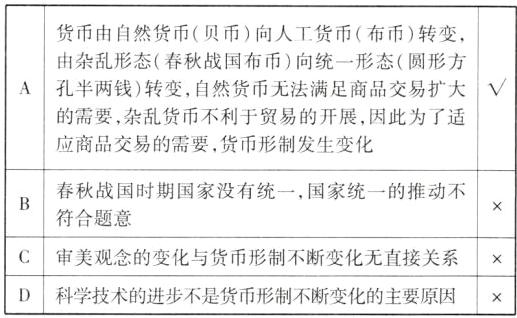 C审美观念的变化与货币形制不断变化无直接关系D科学技术的进步不是货币形制不断变化的主要原因