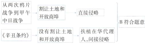 没有让土地扶植扶植在华代理辛丑条约人间接侵略