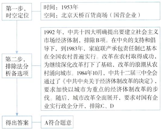 得出答案A符合题意