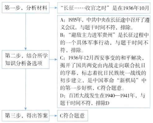 题干时间不符排除D第三步得出答案C符合题意
