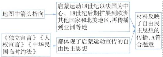 传播A符都体现了启蒙运动宣传的自合题意中华民由民主思想